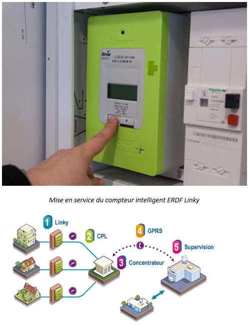 compteur électrique intelligent