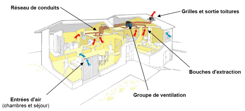 Schéma ventilation